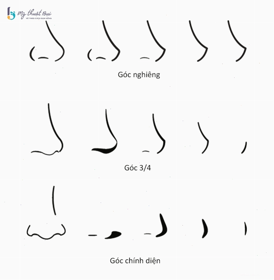 Cách vẽ mũi anime đơn giản