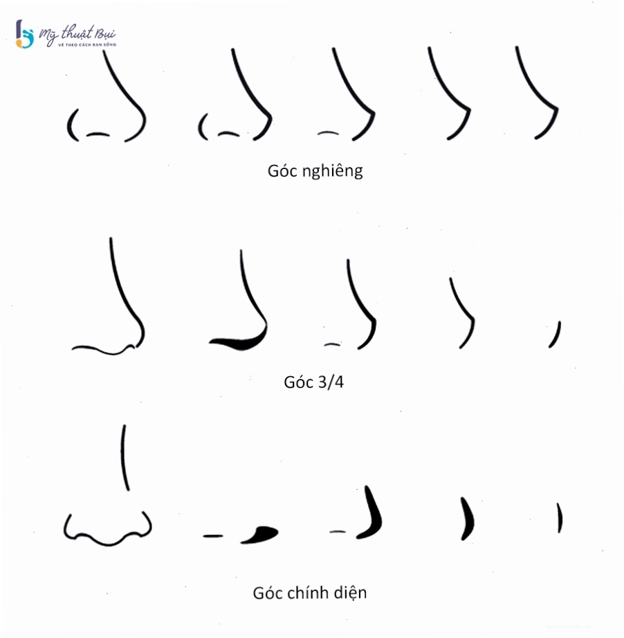 Vẽ mũi anime đơn giản