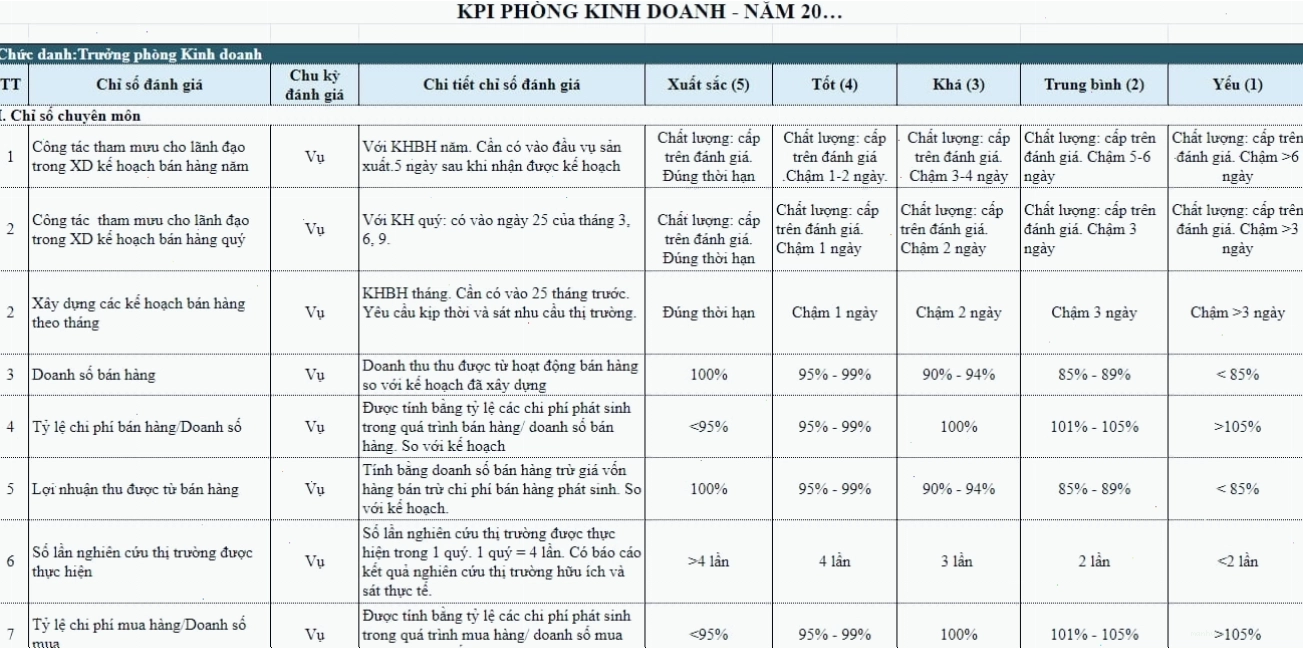 Mẫu bảng KPI chi tiết cho phòng kinh doanh và bộ phận sales