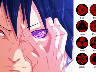 Khám phá sức mạnh Mangekyou Sharingan và 7 dạng đặc trưng